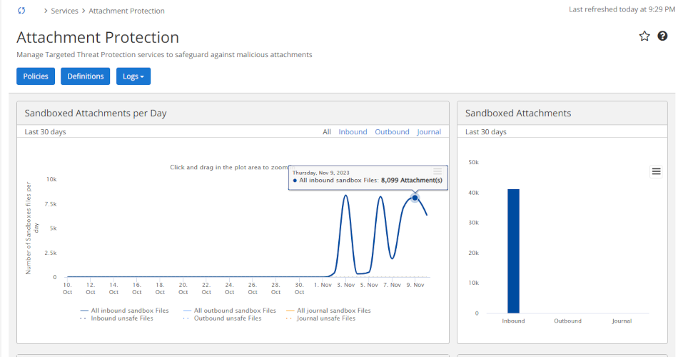 Configure Mimecast Attachment Protection Policy TechLabs